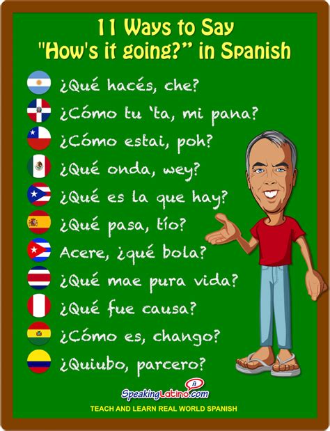 How to say 'it is' in Spanish .